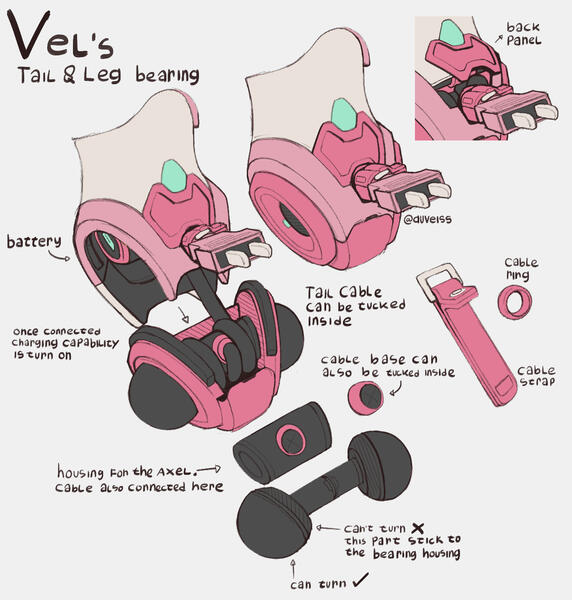 Vel&#39;s tail and leg bearing
